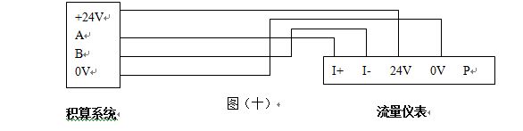 空氣流量表RS-485通訊接口功能的渦街流量儀表配線設計