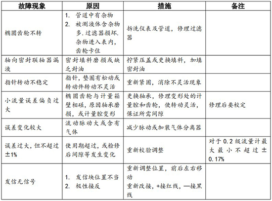 輸油管道流量計(jì)現(xiàn)場(chǎng)安裝使用圖